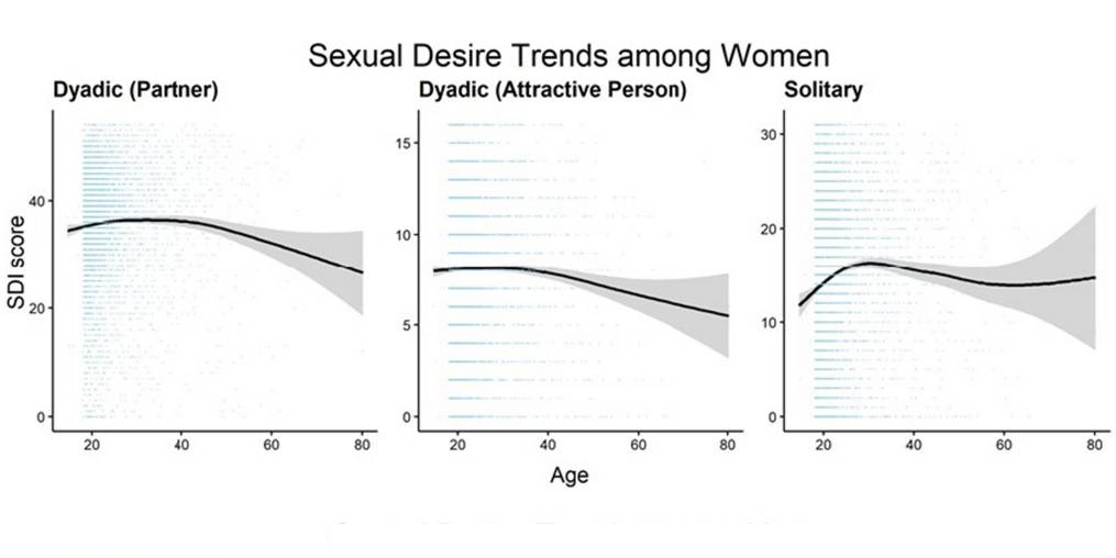 Пик сексуальности у женщин Пик сексуальности у женщин