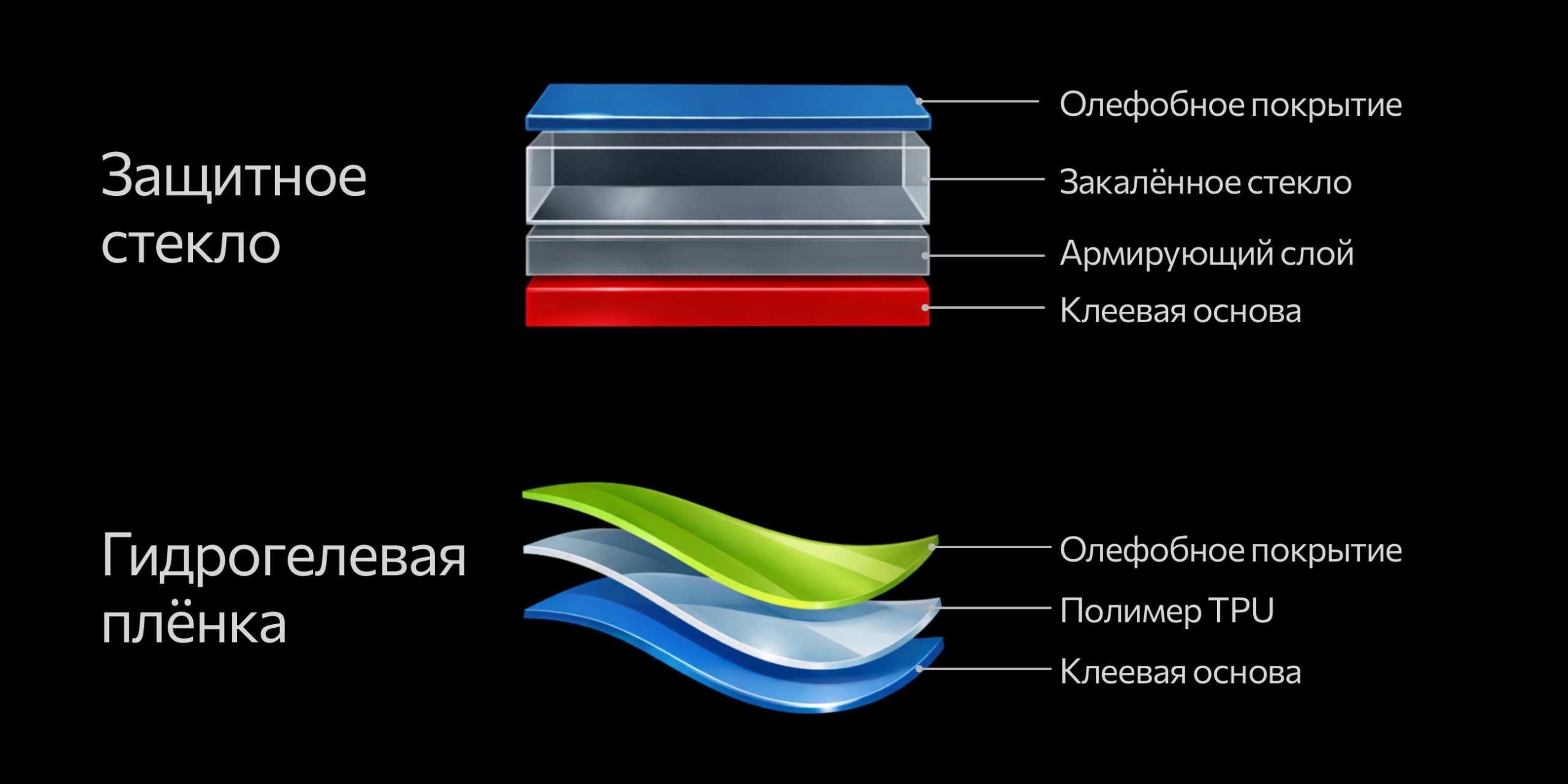 Что лучше — защитное стекло или гидрогелевая плёнка: из чего состоят эти материалы