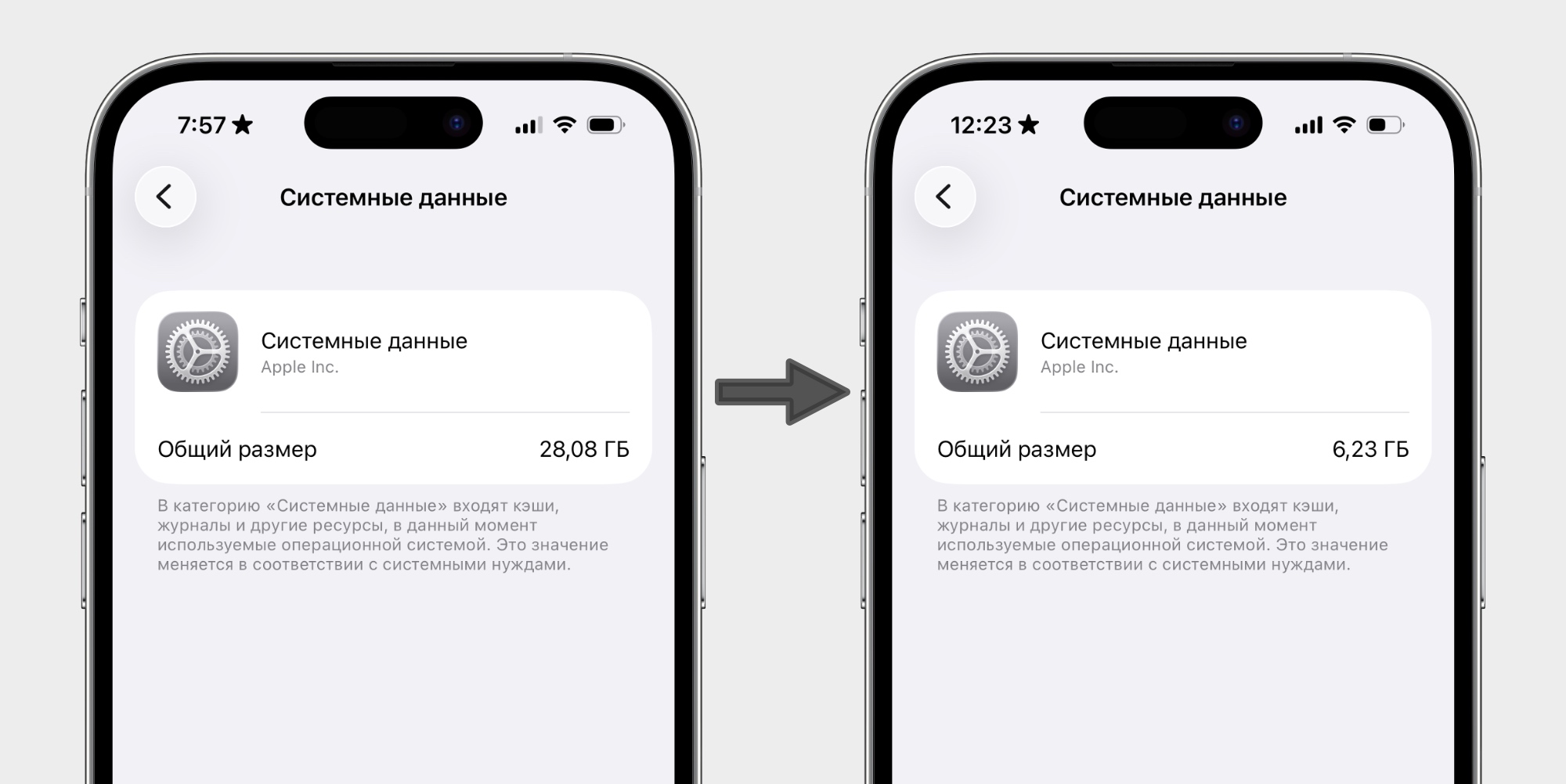 Очистка памяти: до и после