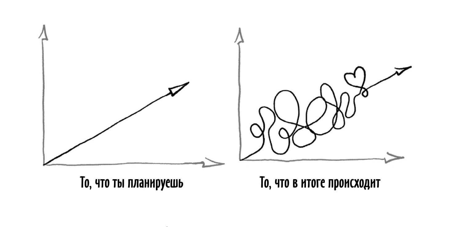 На ошибках учатся, они неизбежны