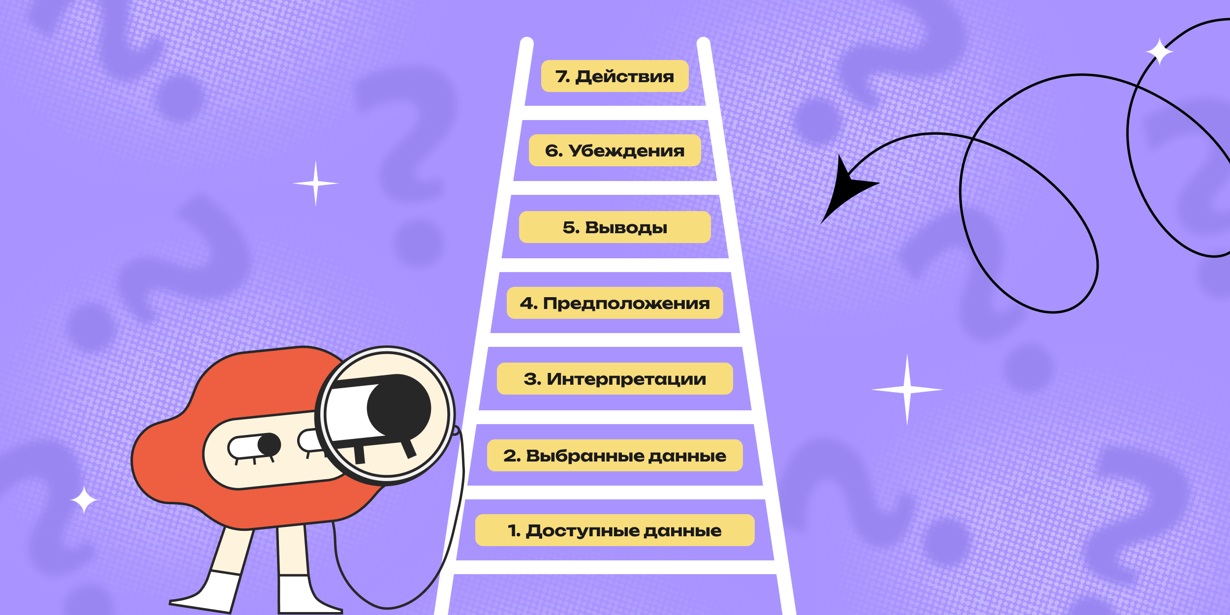 Не спешите с выводами: как принимать обдуманные решения с помощью лестницы умозаключений