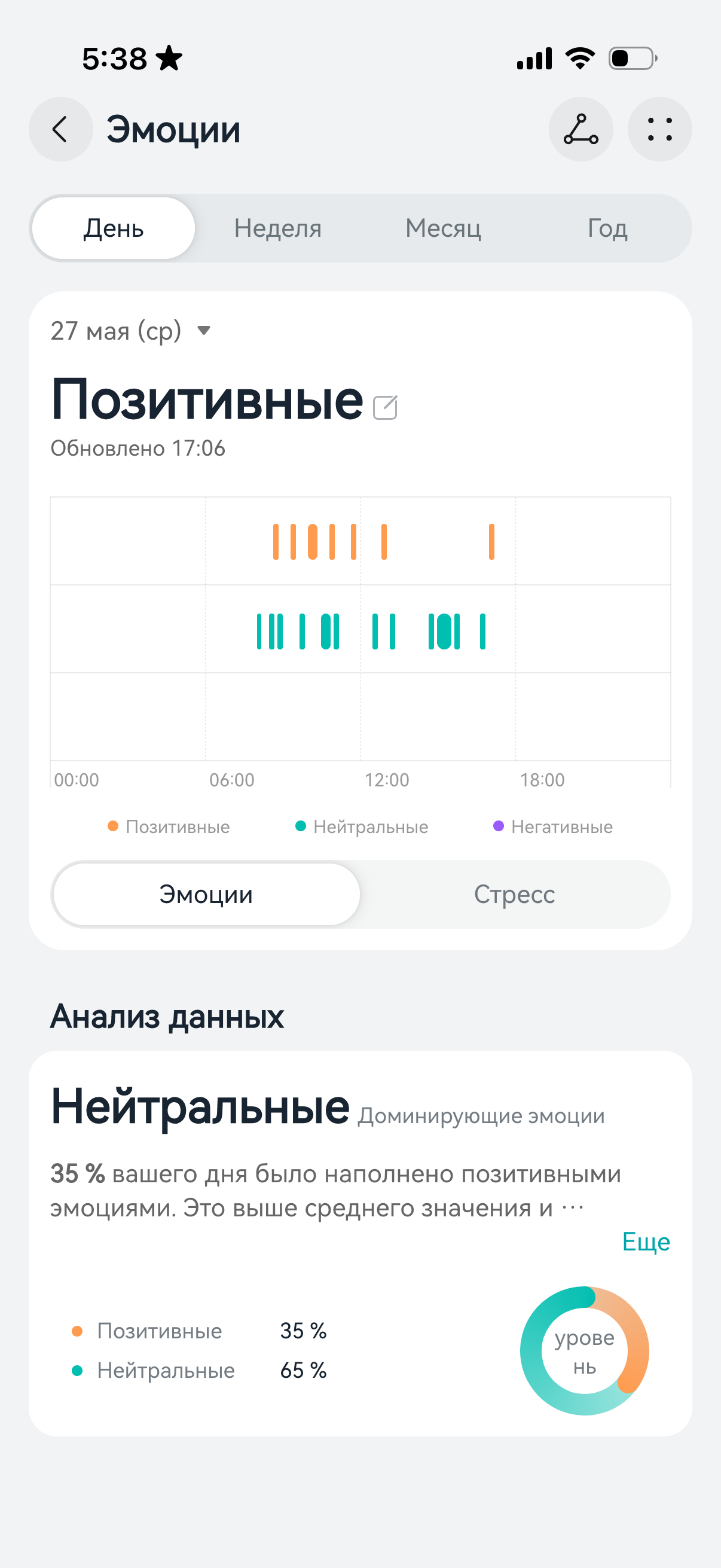 Здоровье Здоровье