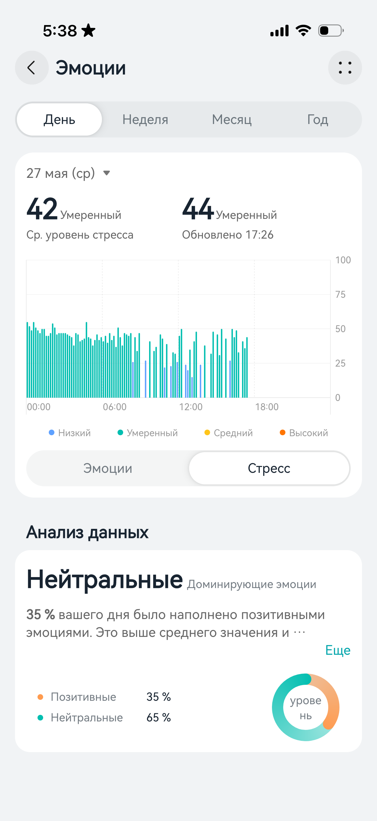 Здоровье Здоровье