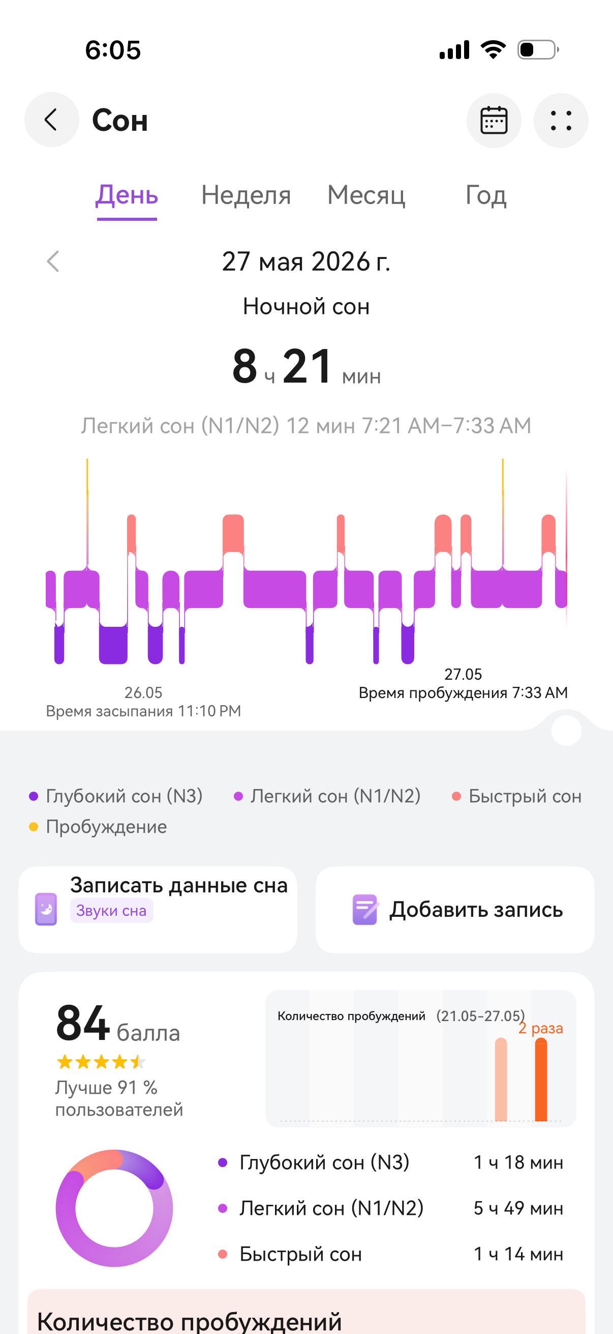 Здоровье Здоровье