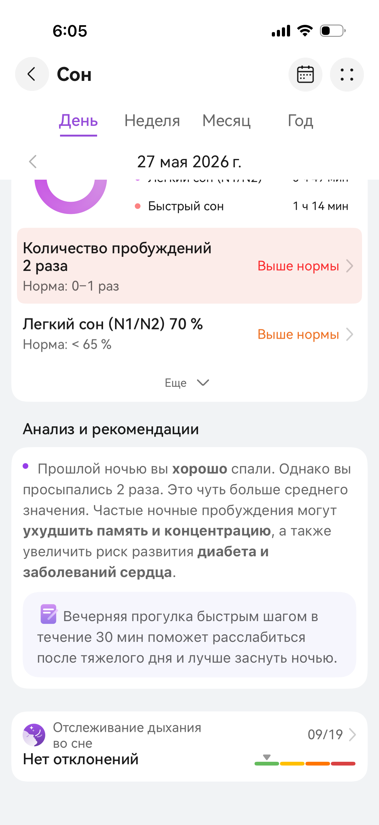 Здоровье Здоровье