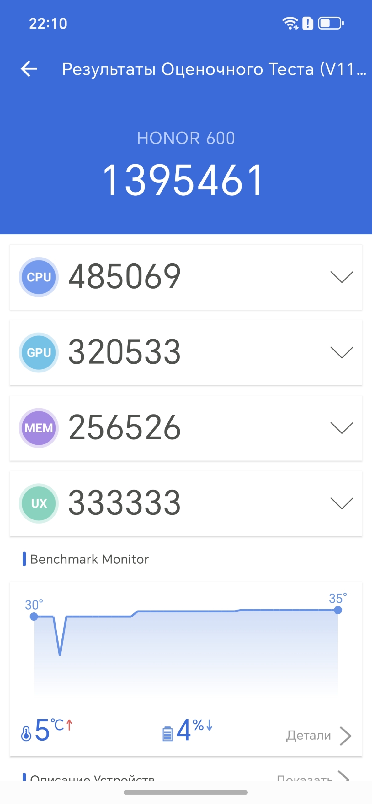 Результаты тестов Обзор Honor 600: результаты тестов