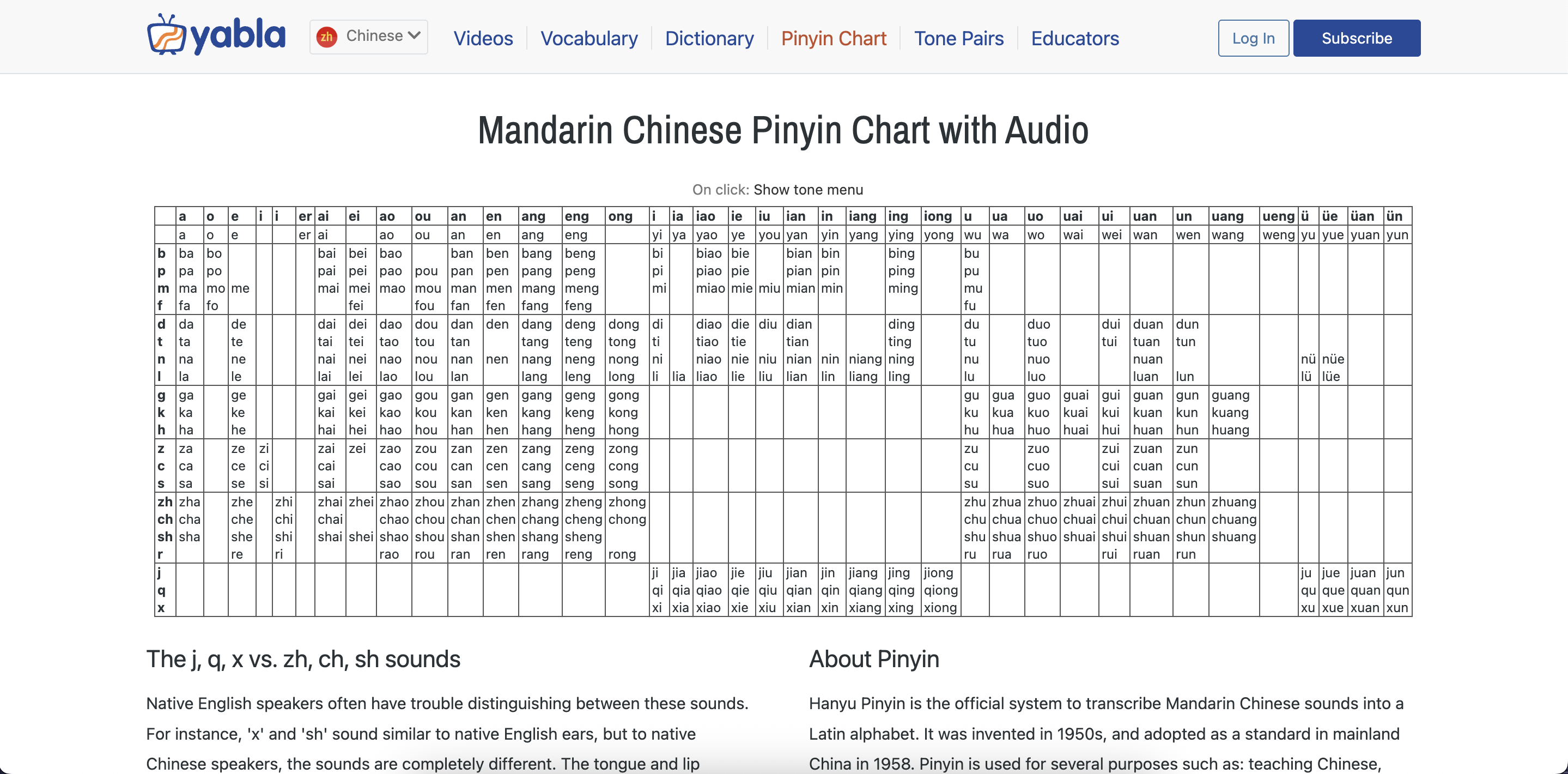 Yabla Pinyin Chart Лучшие сервисы и приложения для изучения китайского языка: Yabla Pinyin Chart