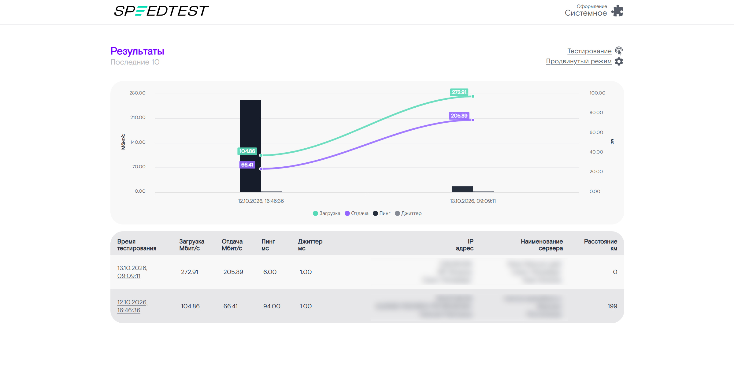 Как проверить скорость интернета на компьютере с помощью Speedtest.ru