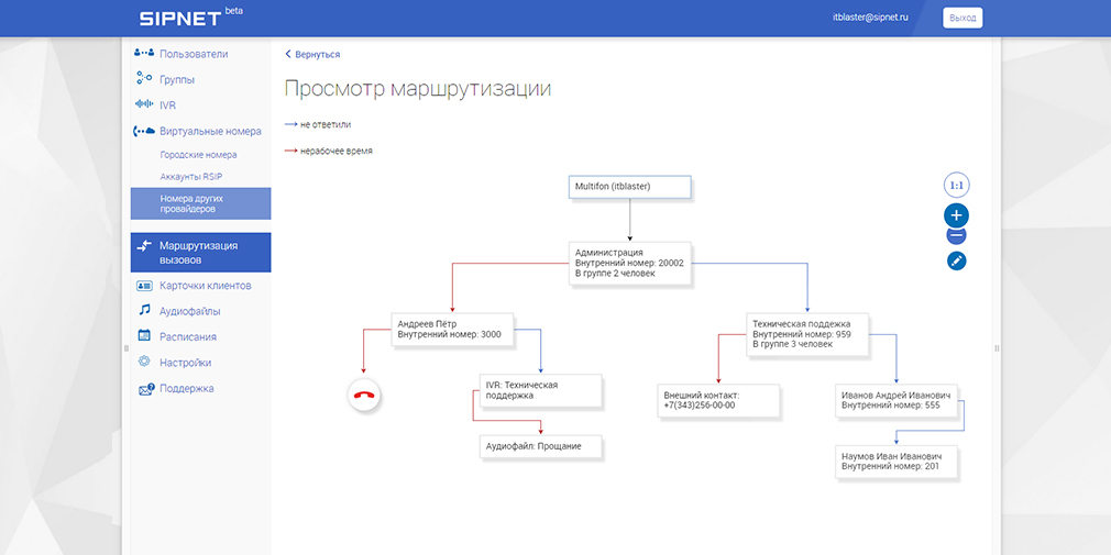виртуальная атс